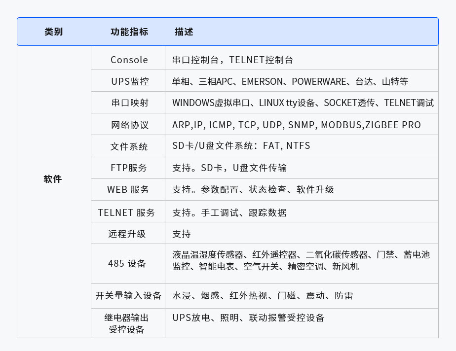 AEM-500物聯(lián)網(wǎng)網(wǎng)關(guān)(圖1) 1-210625200043437.jpg